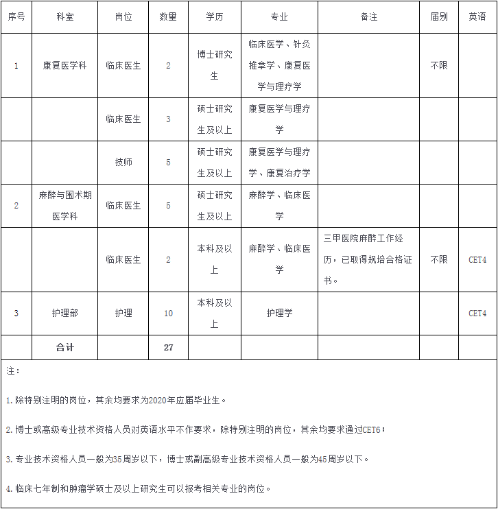 儿童康复医院排名_儿童康复医院装修图(2)