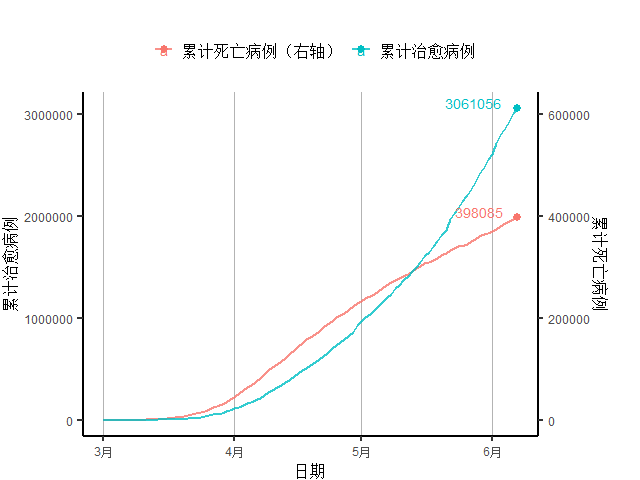 疫情开始前世界GDP(2)