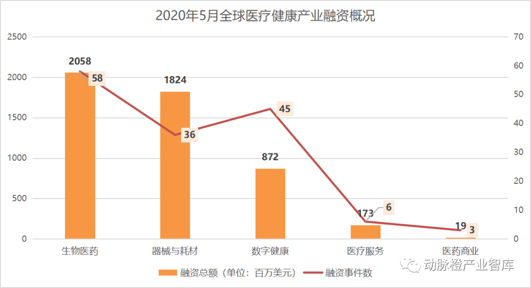 健康产业gdp 2020_心理健康手抄报