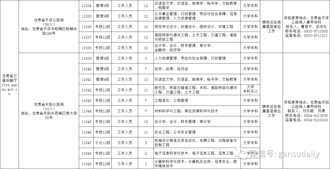 甘肃省人力资源考试中心 81382cf323e44060b8baaa85666b9d5d.png