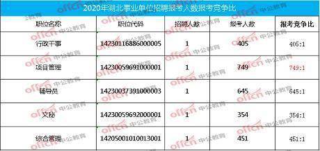 湖北省老年人口统计2020_湖北省老年证图片