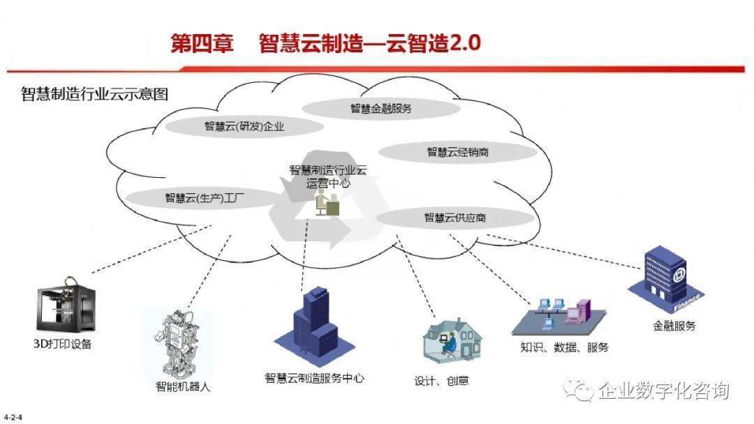 智能制造总体框图及各内容解析ppt