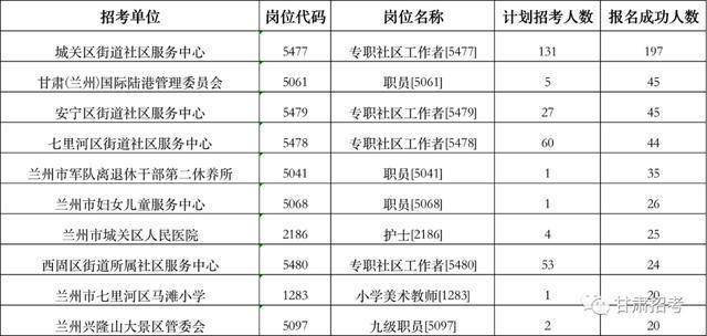 2020兰州人口数量_兰州人口(2)