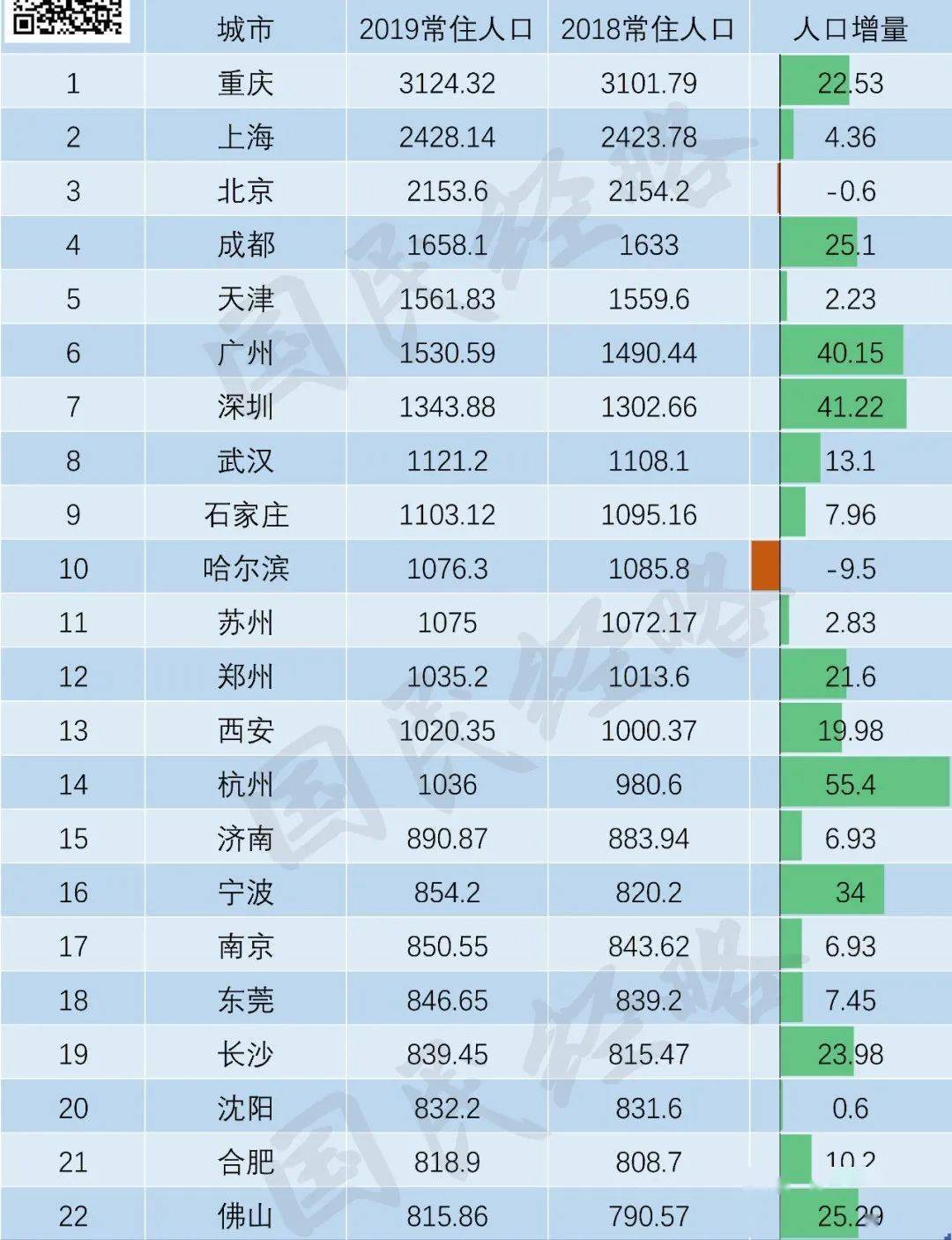 上海实际人口_上海有多少人 大数据称高峰时有3000万