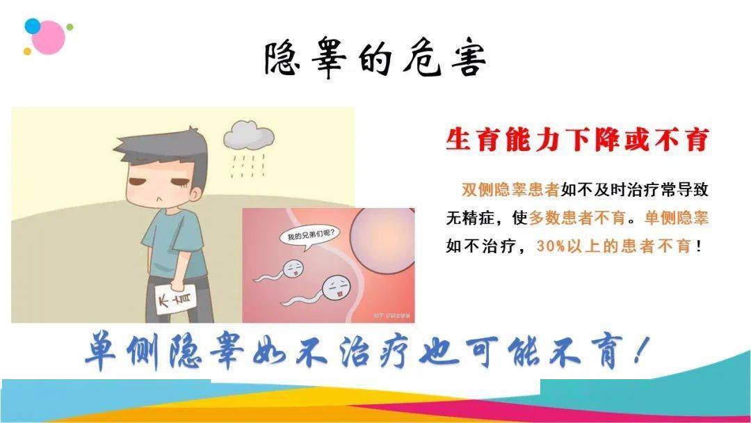 【唯爱儿科行 · 科普月月讲】儿童隐睾——迷失的"