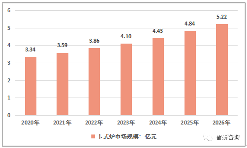 承德市农业gdp结构_东莞是如何从农业小县变身大城市的