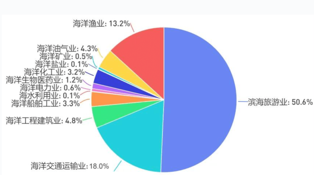 2019年海洋经济总量_2019年全国存款总量图