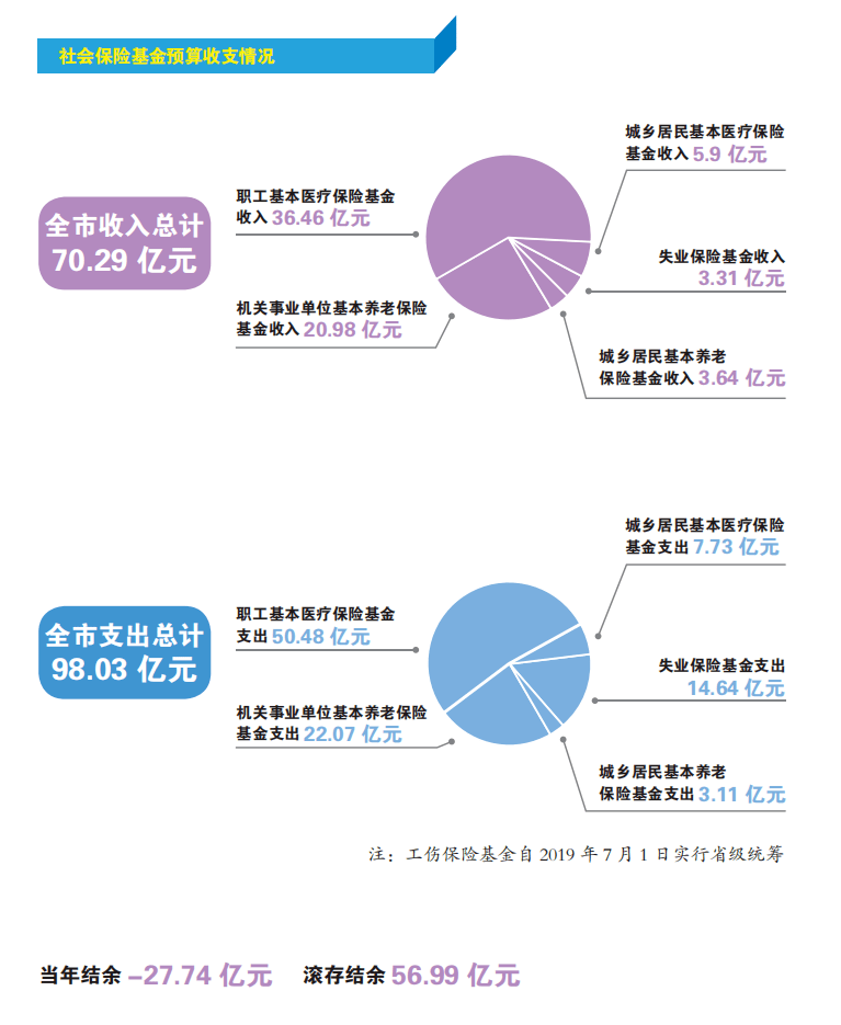 2020财政人口_河南财政金融学院(2)