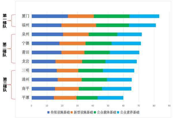 2019全年福建省经济总量多少_福建省2019数学高考卷(2)