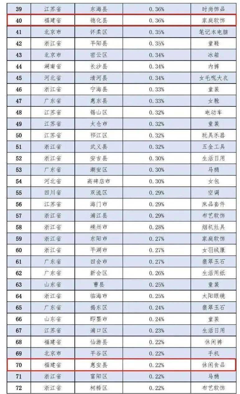 大邑县gdp2019百分比_大邑县地图(3)