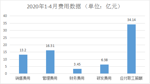2020年4月浙江GDP_浙江4月蔬菜