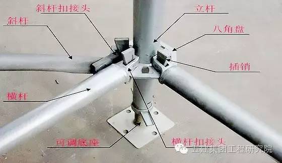图文解读:盘扣式支撑架到底好在哪里?
