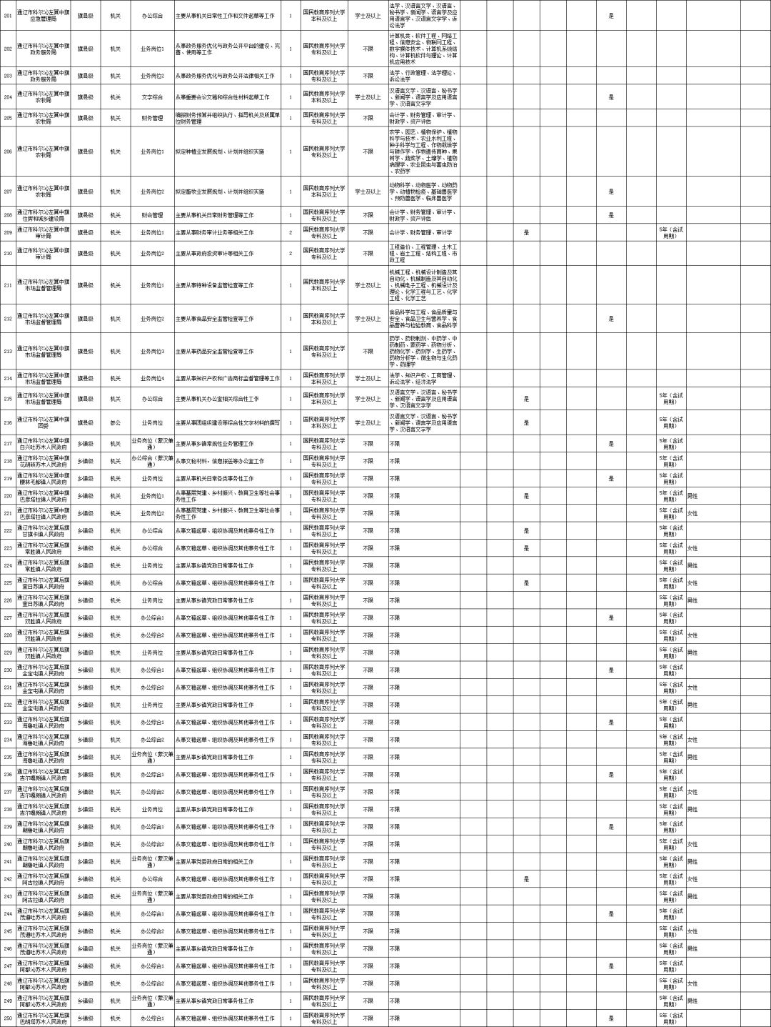 通辽市人口有多少_通辽市区里人口多少,蒙古族人口多少(3)