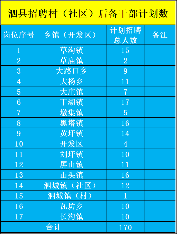 泗县招聘_泗县 2014秋季首届现场招聘会 将于10月26在文庙北三楼举行