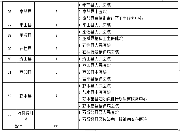 农村贫困人口数量_农村贫困人口实现