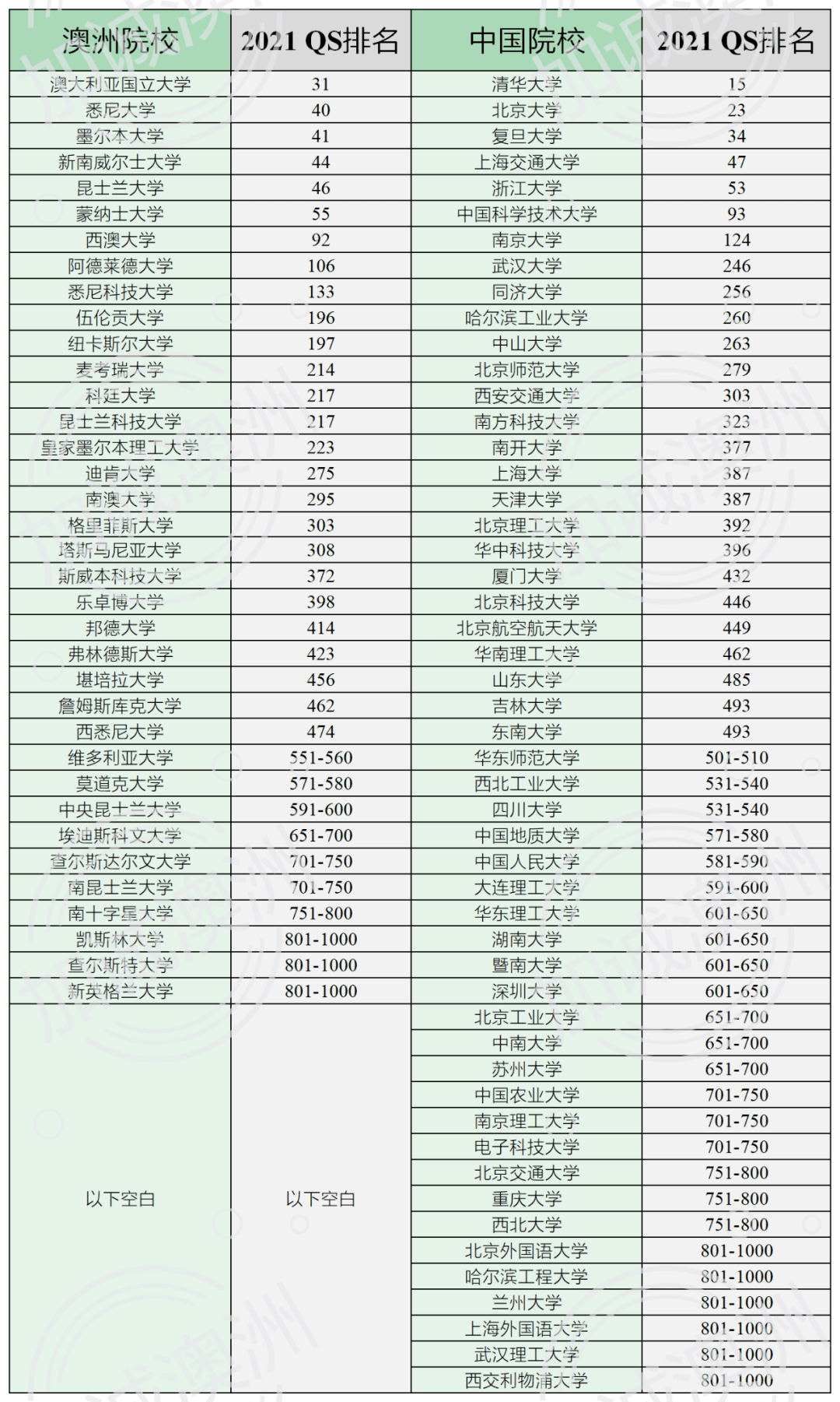 2021世界各大洲gdp排名_7大洲GDP总量排行,亚洲有希望 C位 出道