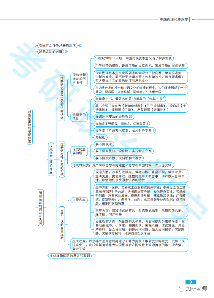 图图政道补充史纲思维导图2