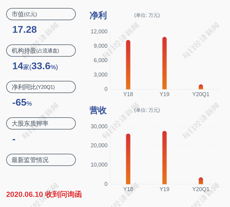 [603696股吧]乐凯新材：不存在应披露而未披露的重大事项