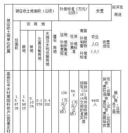 征收安置人口费_人口老龄化(2)