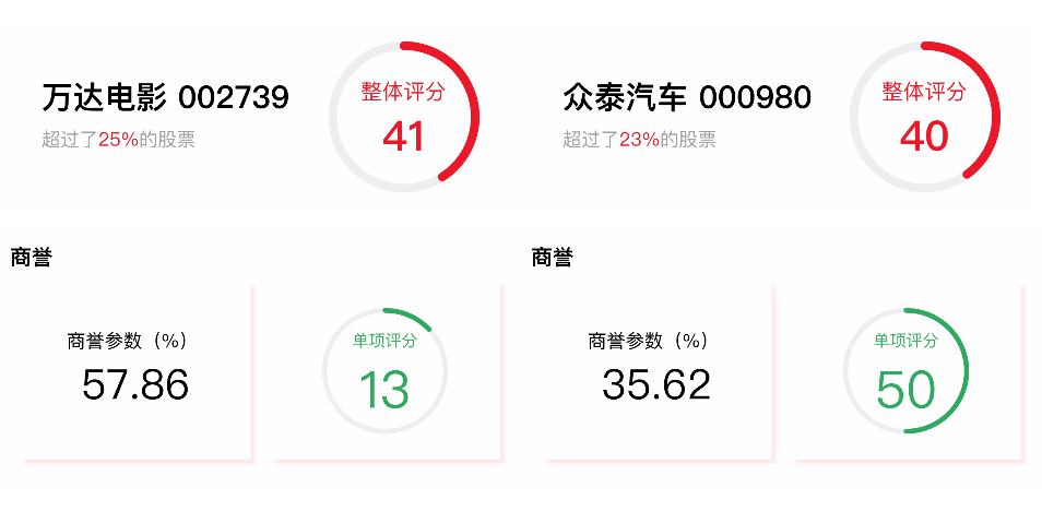 怎样才能做成一家上市公司 279a312171d94d67bd4a2136e59332c4.png