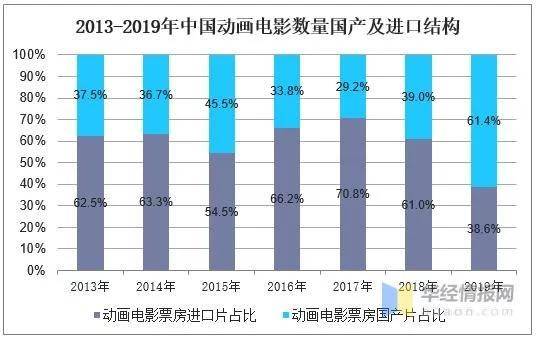 中国gdp发展动画视频_文创产业占GDP比重逐年增加 电视剧发展走在最前端