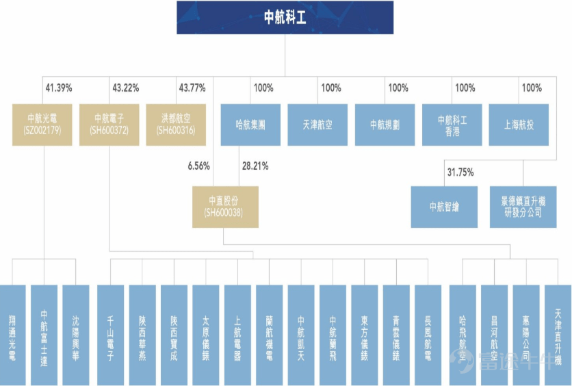 简述a股b股h股n股s股_个股动态_a股 b股 n股 h股 s股