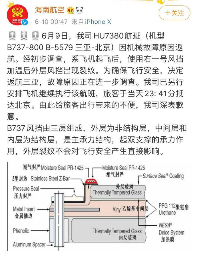 结构层|海航回应HU7380航班返航：右一号风挡加温后外层风挡出现裂纹