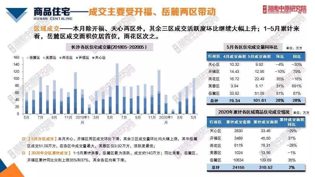 长沙市岳麓区2020年GDP_长沙市岳麓区(3)