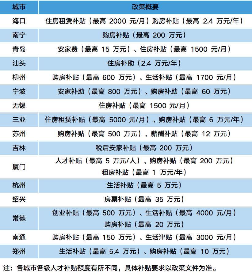 合肥市户籍人口_你是新合肥人吗 无市区户籍常住人口在合肥是怎么生活的(3)