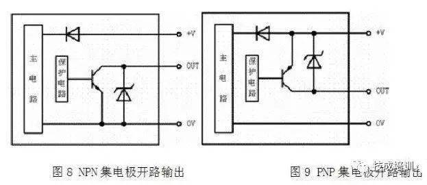 plc接线与npn,pnp接近开关的电路控制图,就是这么有料