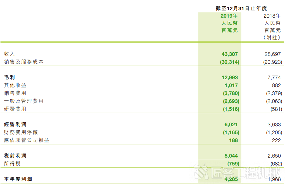 gdp是大概的毛利吗_我是大哥大(3)