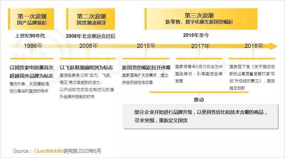 品牌策划营销渠道 a13802c03c9a4188a762b33817b443e4.jpeg