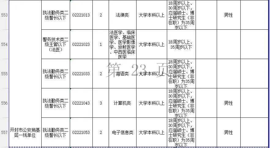 开封2020年 人口_2020年开封菊花展图片(3)