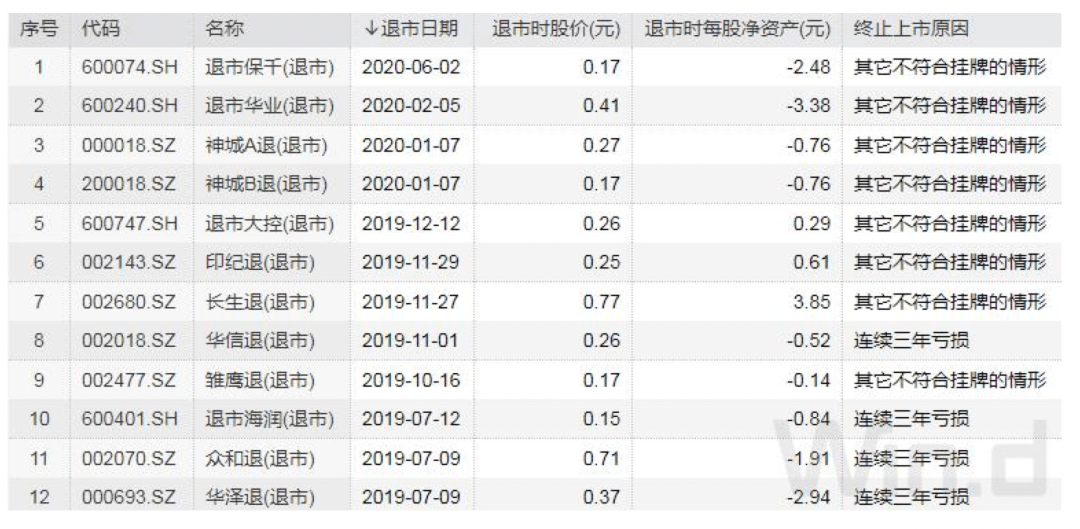 6分钟历史gdp榜_3分钟看2019首都发展 全年GDP增6.2 左右