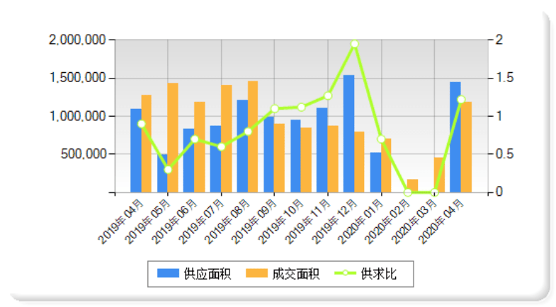 2020年4月郑州gdp_2020年郑州限号图(3)