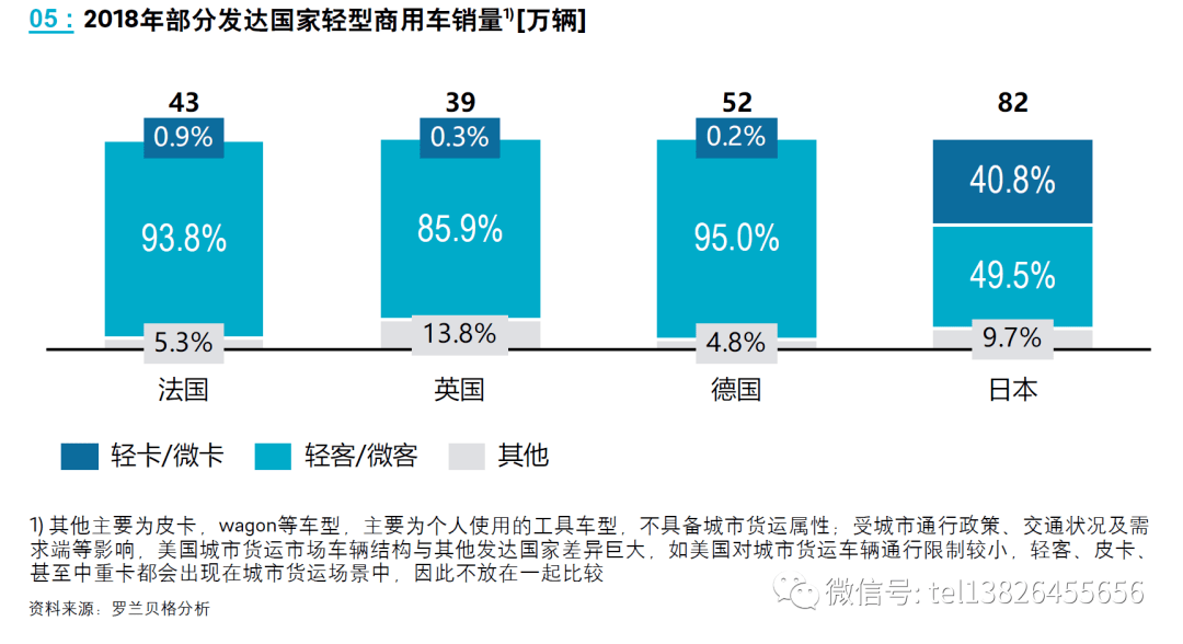 发达国家的人口密度大约是多少_100克糖大约是多少(2)