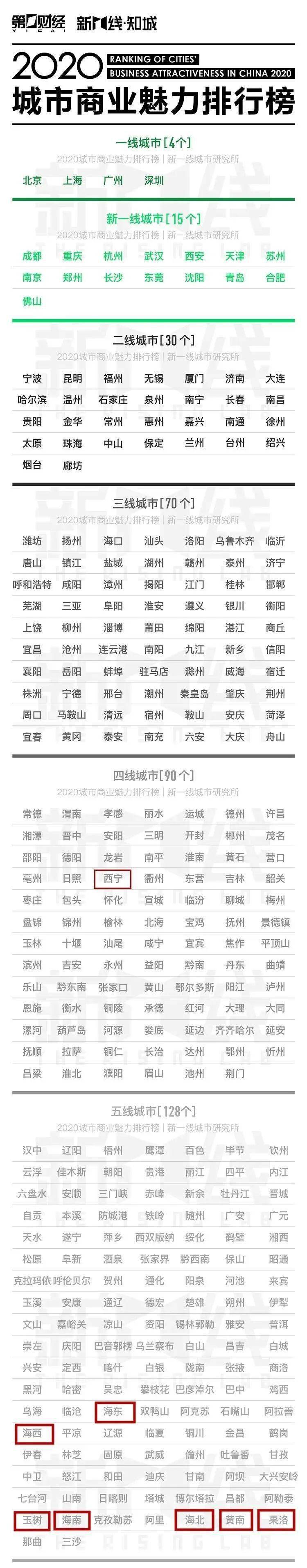 2020年全新城市排名_科尔尼发布2020年全球城市指数排名与报告,解读后疫