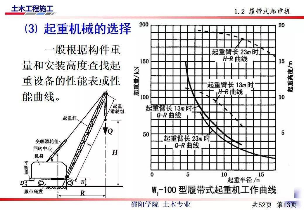 【建筑人】突发!武汉一工地履带吊侧翻砸中车辆,官方通报来了