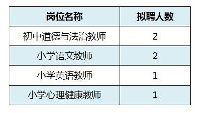 大鹏区2020年gdp_深圳大鹏上半年经济跑出 加速度(2)