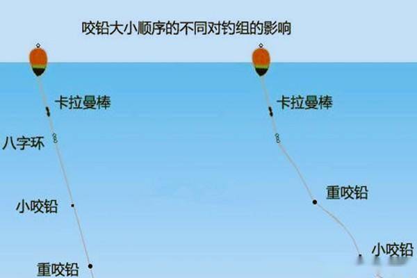 淡水阿波线组搭配要点夏季远投浮钓草鱼别忘了还有这种钓法