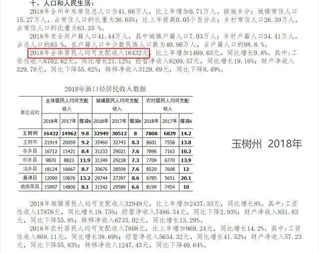 西宁人均收入_西宁火车站