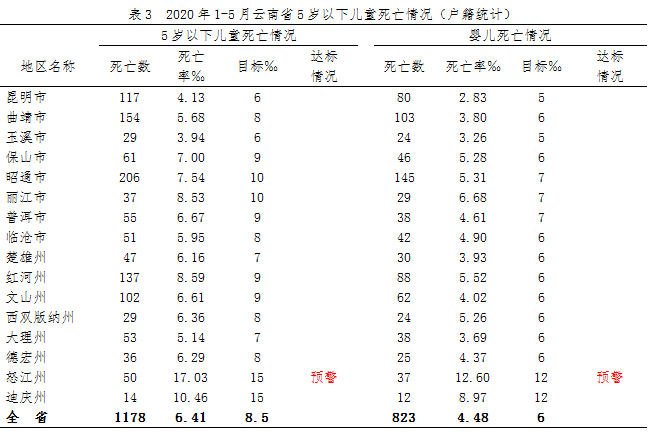 流动人口孕产妇管理率怎么算_孕产妇健康管理图片