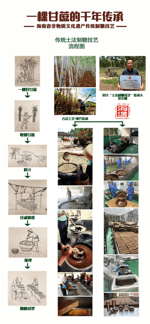 一棵甘蔗的千年传承,"土糖"即红糖的别称,又称蔗糖儋州本地叫黑糖,列