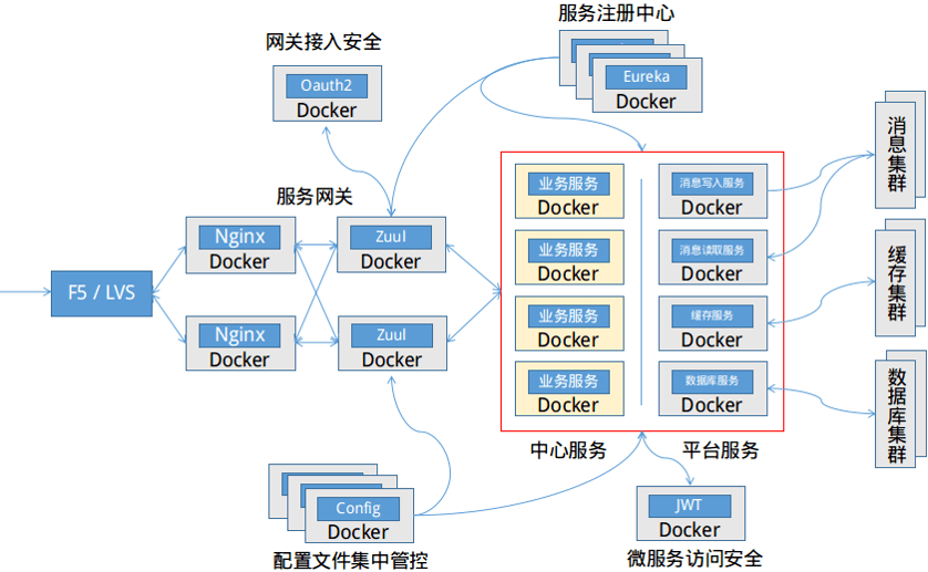 【云网融合第七讲】云原生软件架构介绍