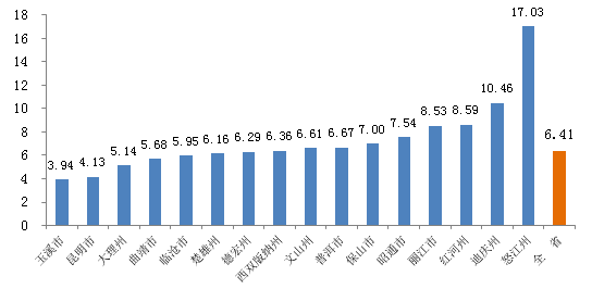 2020年坪山区人口分布数据_2021年人口数据(3)