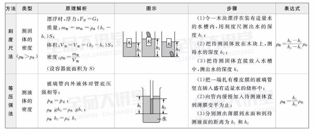 哪有鸡西低能耗热网专用隔热导向管托工艺图纸兴松