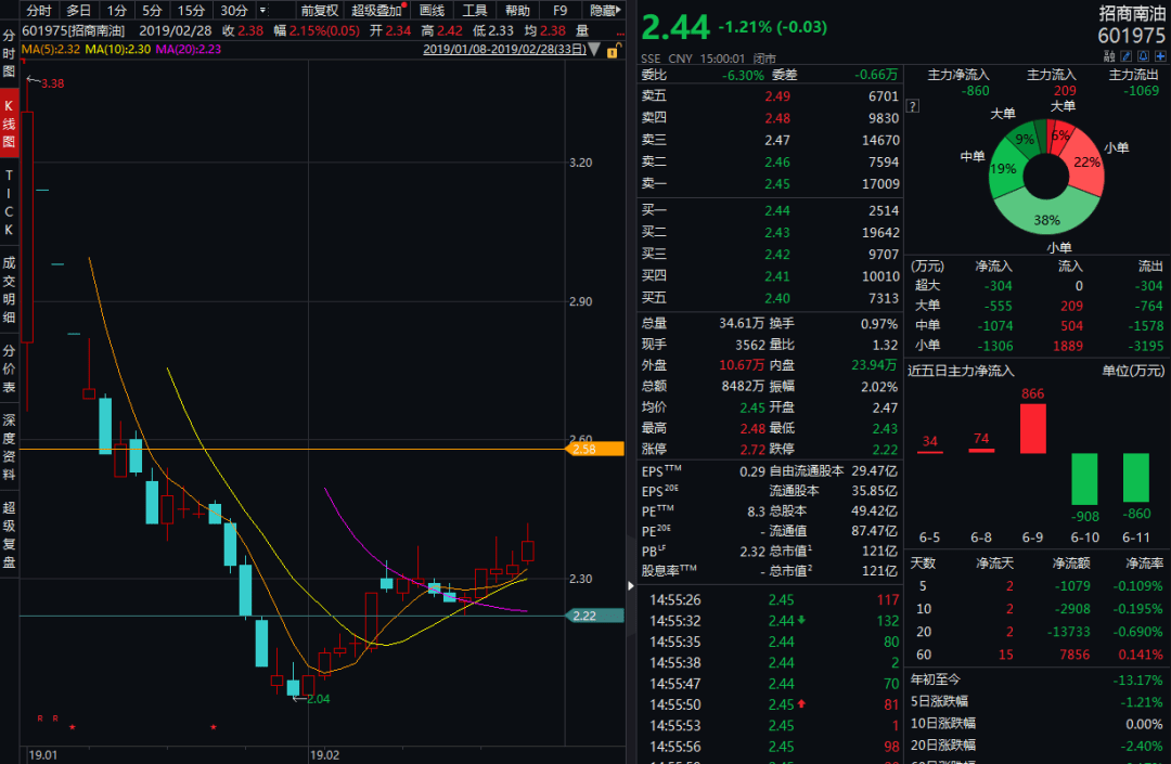 st国重装三连跌停,百亿亏损仍待弥补,搏杀资金错了?