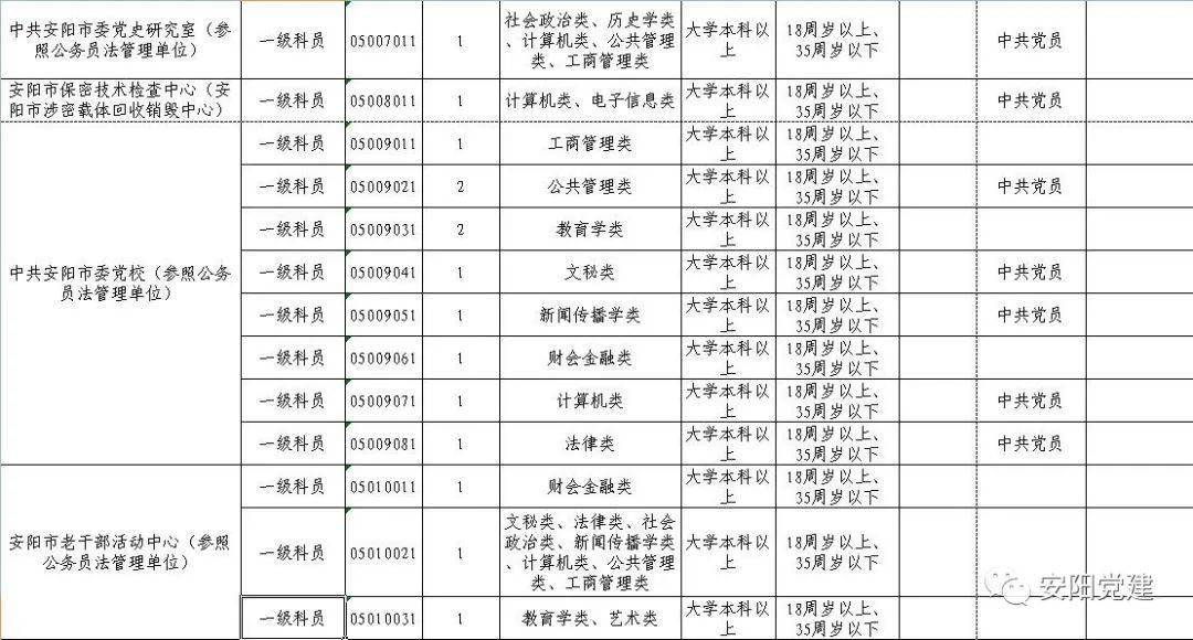 安阳人口占河南_河南安阳(3)