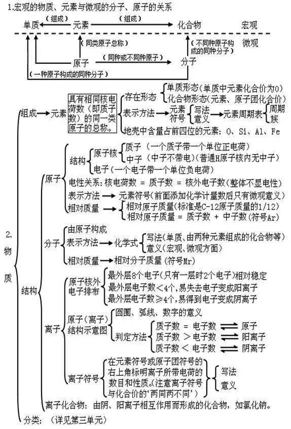 5,化学方程式