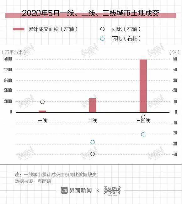 二手房溢价部分计入GDP吗(3)